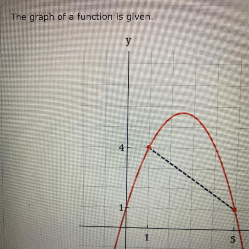 (a) Determine the net change between the indicated points on the graph.b) determine the average rate