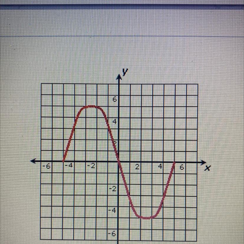 Which of the following best describes the graph above? A. Function only B. Relation only C. Both relation