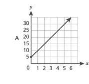 Hii! Is this proportional or not?