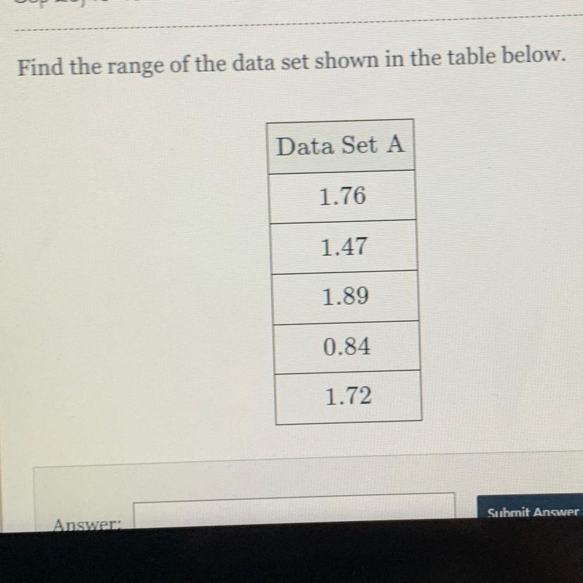 Find the range of the data set shown in the table below.Data Set A1.761.471.890.841.72