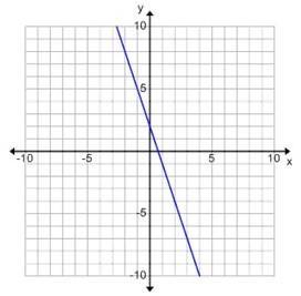 What is the slope of this graph?133313