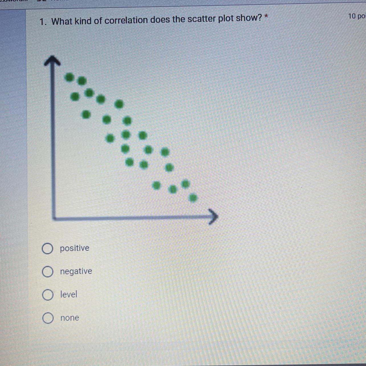 1. What kind of correlation does the scatter plot show?*positivenegative levelnone