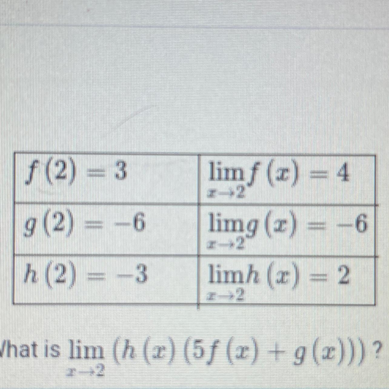The table above gives selected values and limits of the functions f,g, and h. What is Kim as x goes to