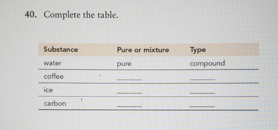 Complete the table. 