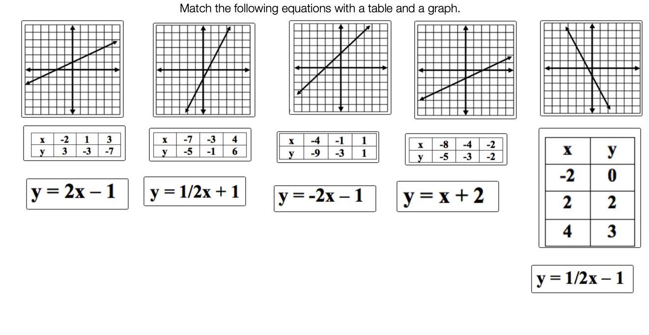 BRAINLIST WILL BE GIVEN . to answer just just say for example graph one goes with equation 3 and table