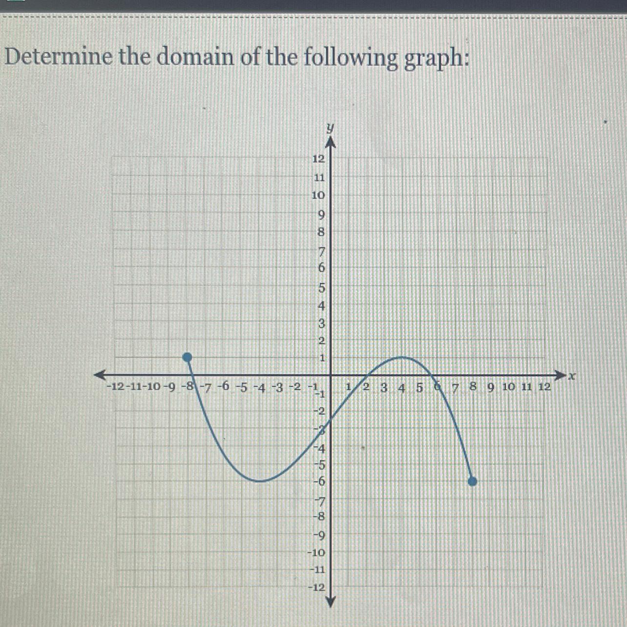 Determine The Domain Of The Following Graph: