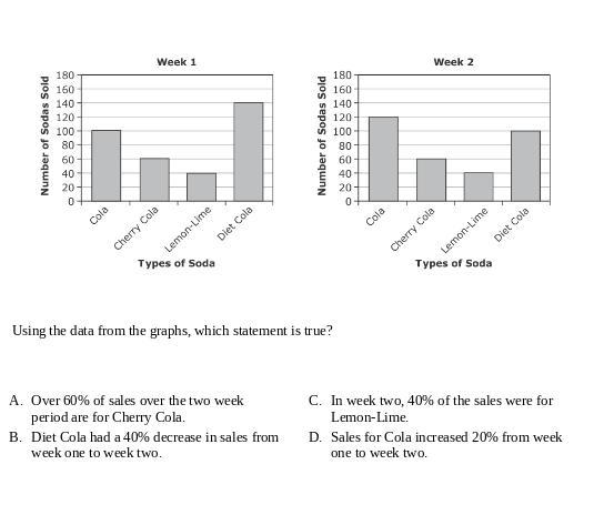 How do I show my work for this Question?