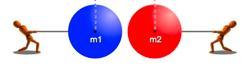 Which Image Shows The Greatest Gravitational Force?
