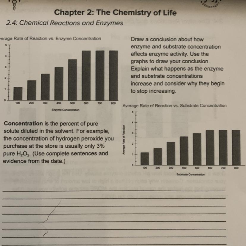 Draw a conclusion about howenzyme and substrate concentrationaffects enzyme activity. Use thegraphs to