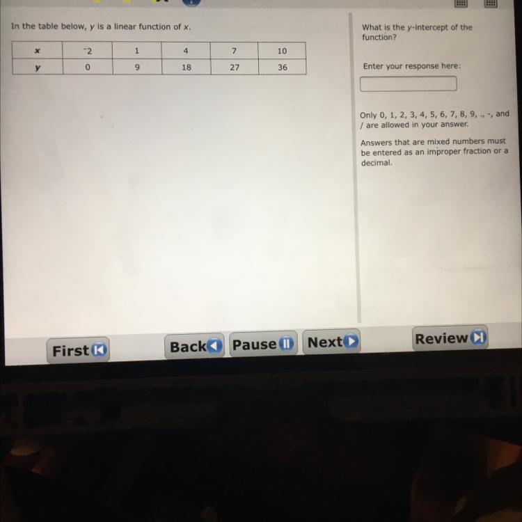 What is the y-intercept of thefunction?