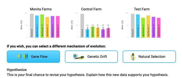 what is this data saying?