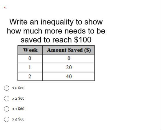 Write An Inequality To Show How Much More Needs To Be Saved To Reach $100?