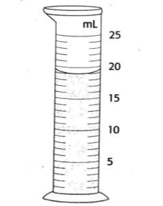 what is the volume of the graduated cylinder?