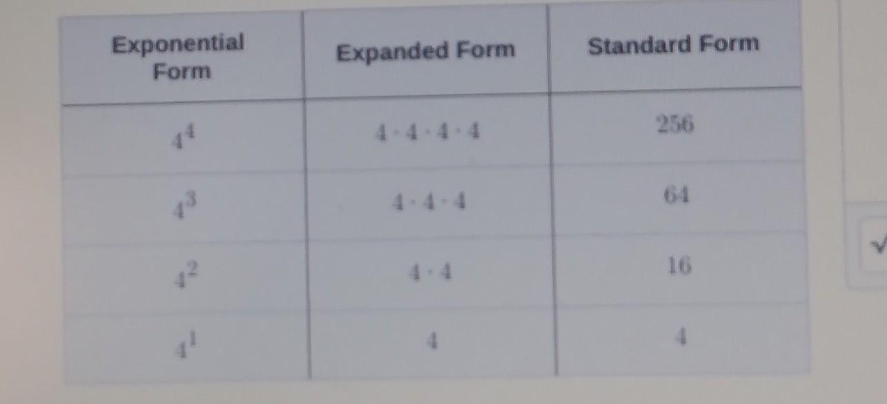 what pattern do you noticed for each column