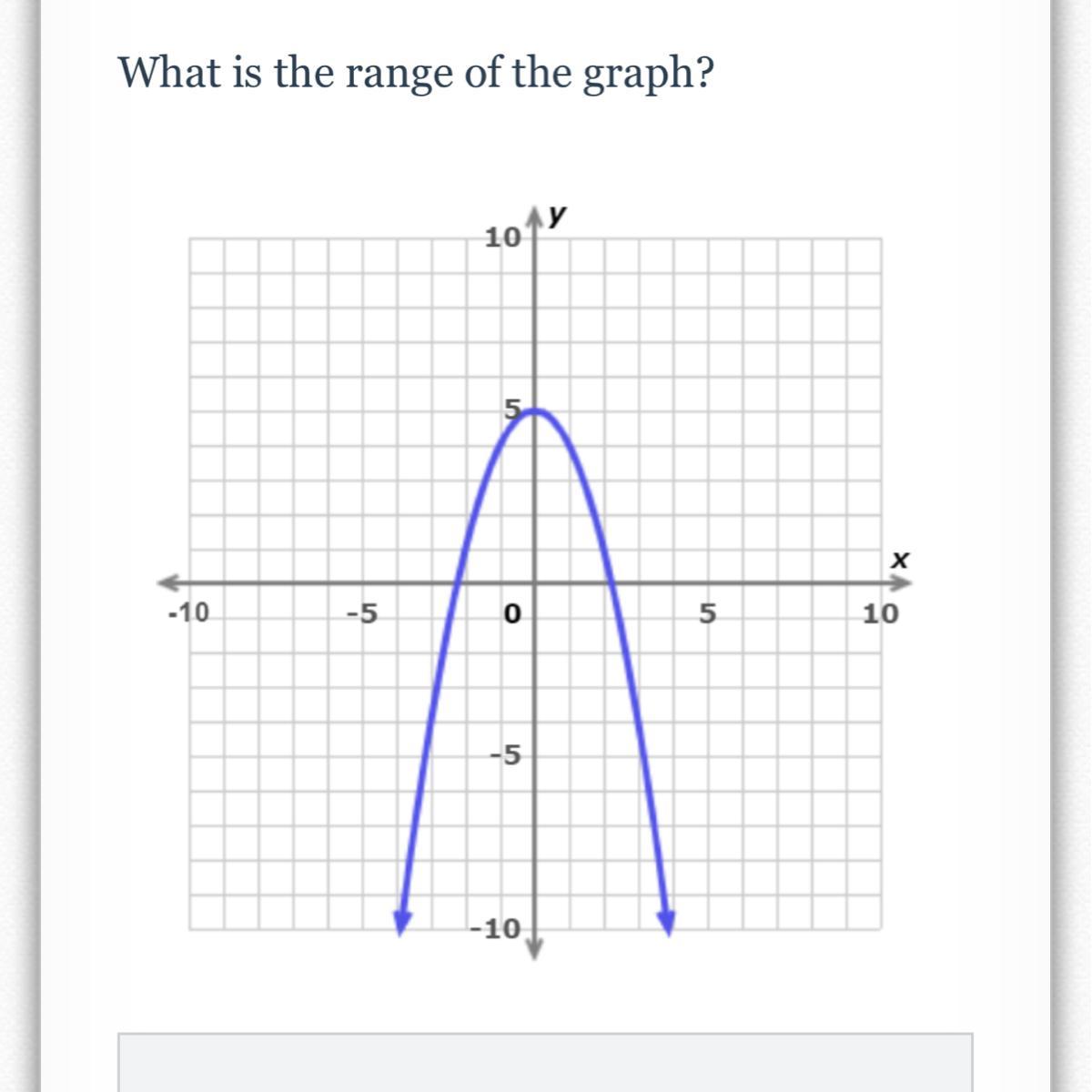 Whats the range of this graph?