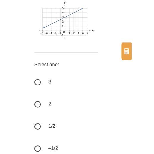 What is the slope of the line shown in the graph?