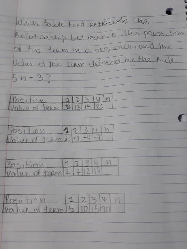 Which Table Best Represents The Relationship Between N, The Position Of The Term In A Sequence, And The