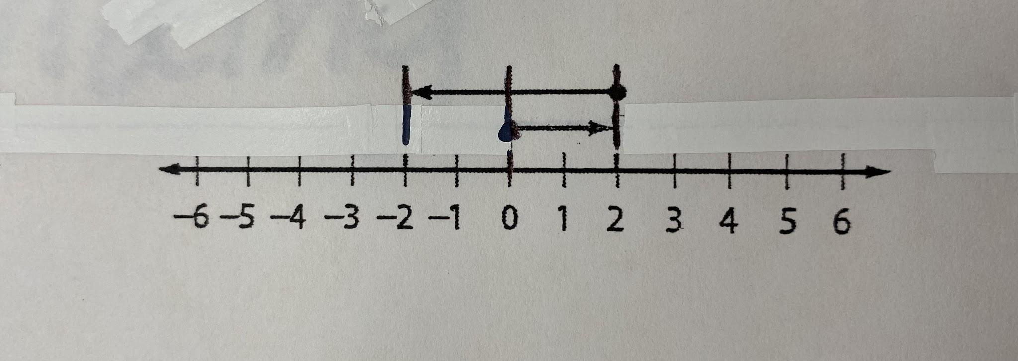 Write An Addition Equation That Is Represented By The Model Below.PLEASE HELP I WILL MARK YOU BRANLIEST