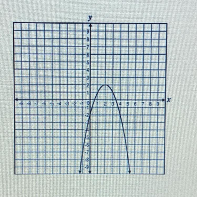 What is the domain of the quadratic function graphed below?-2 < x < 6x 2All real numbersx >