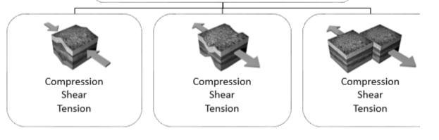 Please choose the right one for the three different pictures