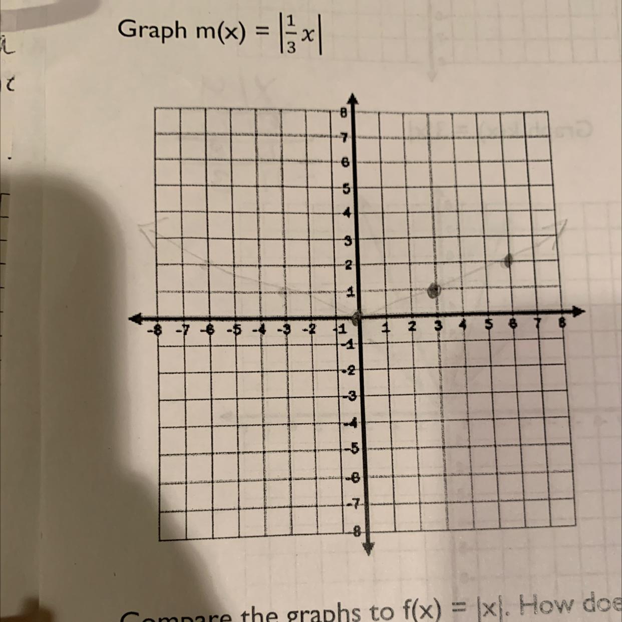 Graph m(x) = |1/3x| Why is it a horizontal stretch? I dont get it. 
