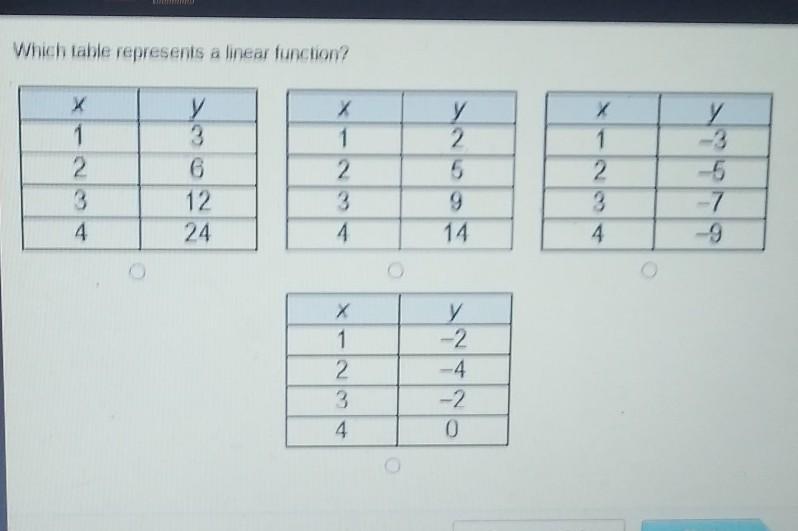 Which Table Represents A Linear Function?