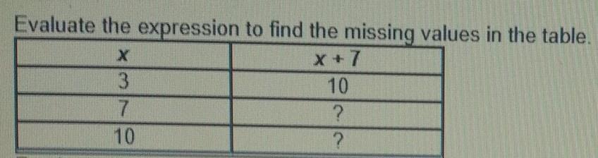 PLEASE Help Evaluate The Expression To Find The Missing Values In The Table 