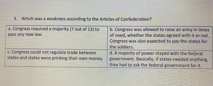 Which was a weakness according to the Articles of Confederation?a. Congress required a majority (7 out