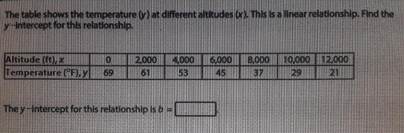 The Table Shows The Temperature (y) At Different Altitudes (X). This Is A Linear Relationship. 