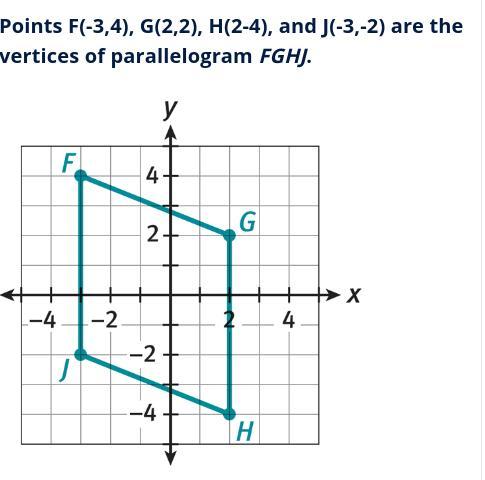 Will give brainliestDetermine the perimeter of the parallelogram to the nearest tenth.Points F(-3,4),