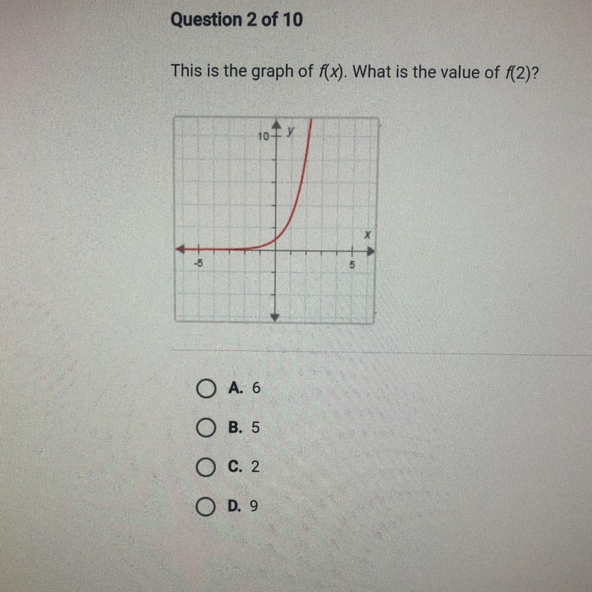 This Is The Graph Of F(x). What Is The Value Of F(2)?A. 6B. 5C. 2D. 9