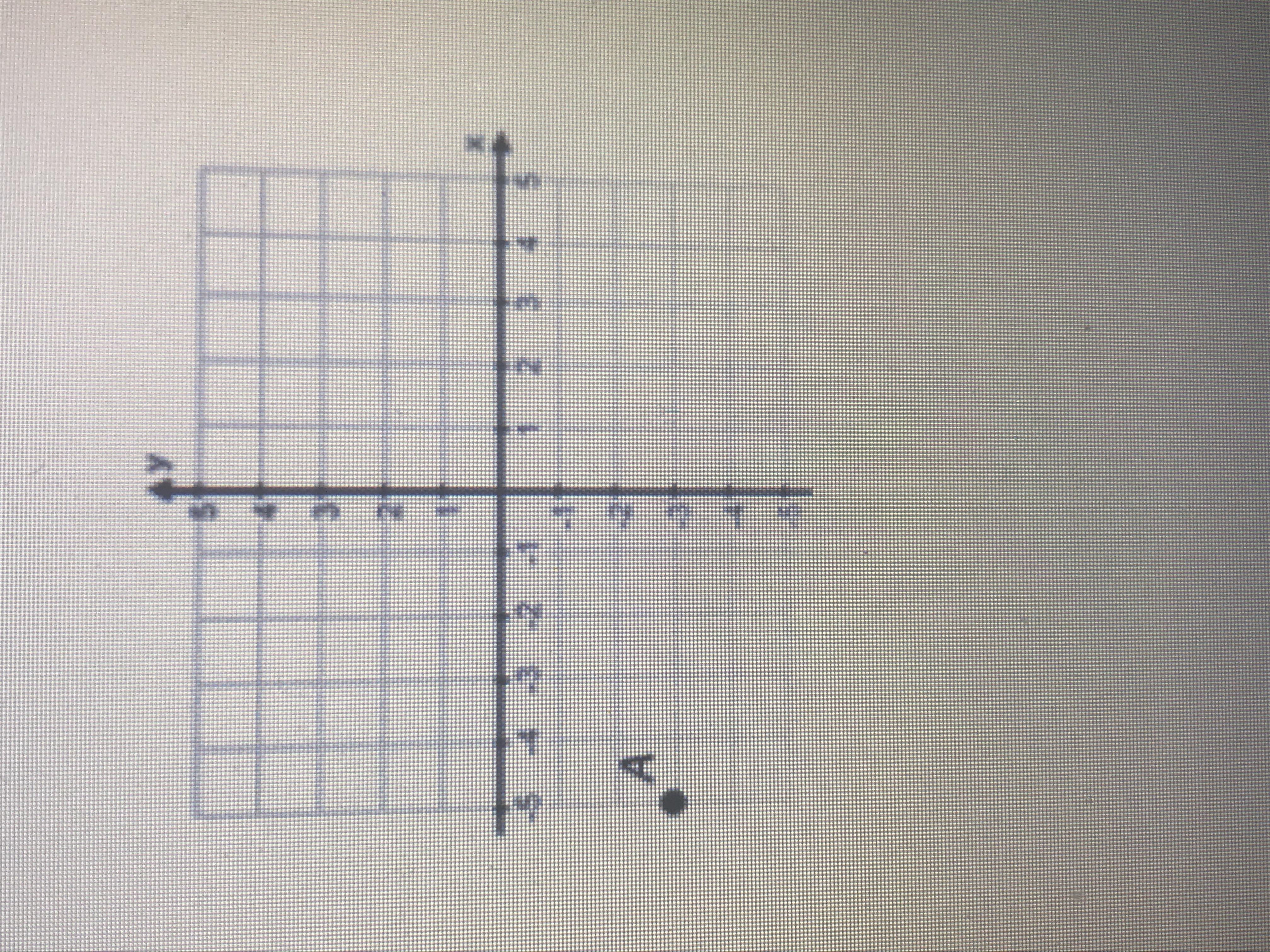 If the point A is located at (-5,-3) and A is the image of A after being reflected over the x-axis, what