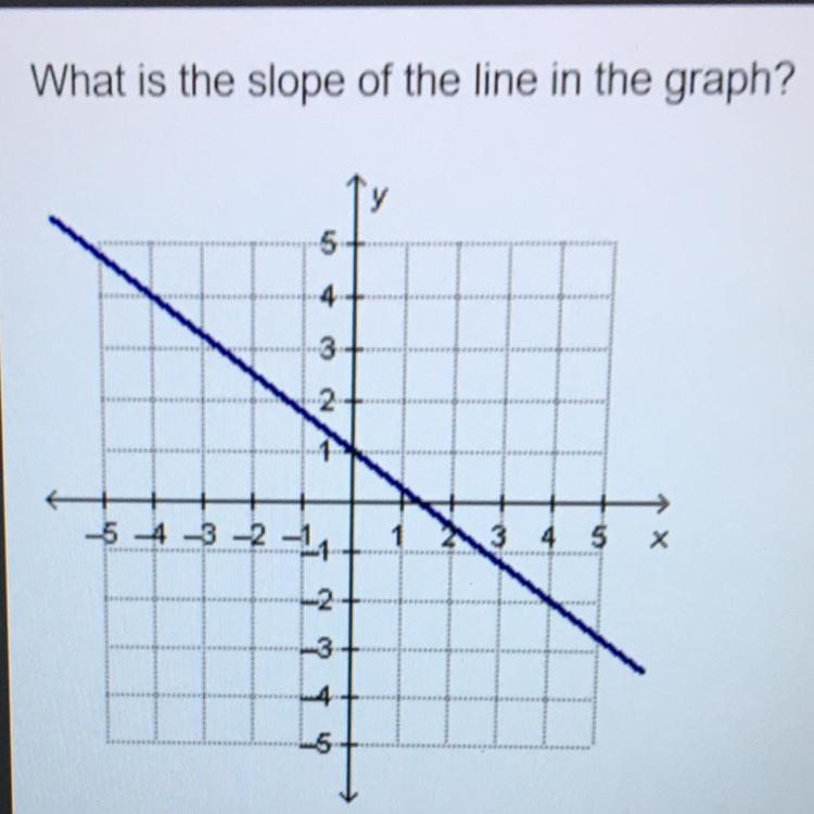 What is the slope of the line in the graph?