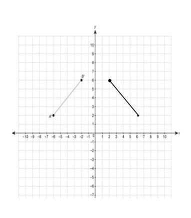 Will Mark Brainliest PLEASE HELP!!! 20 PointsThe Coordinates Of Point A Are (6,2).The Coordinates Of