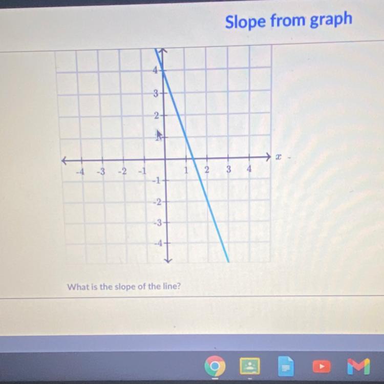 please help what is the slope of the line ?