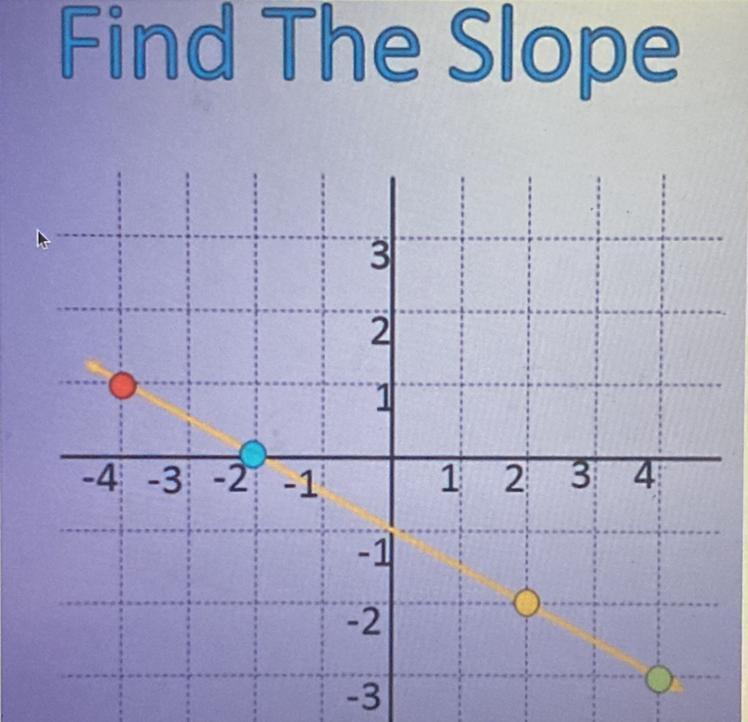 please help me Find the slope 
