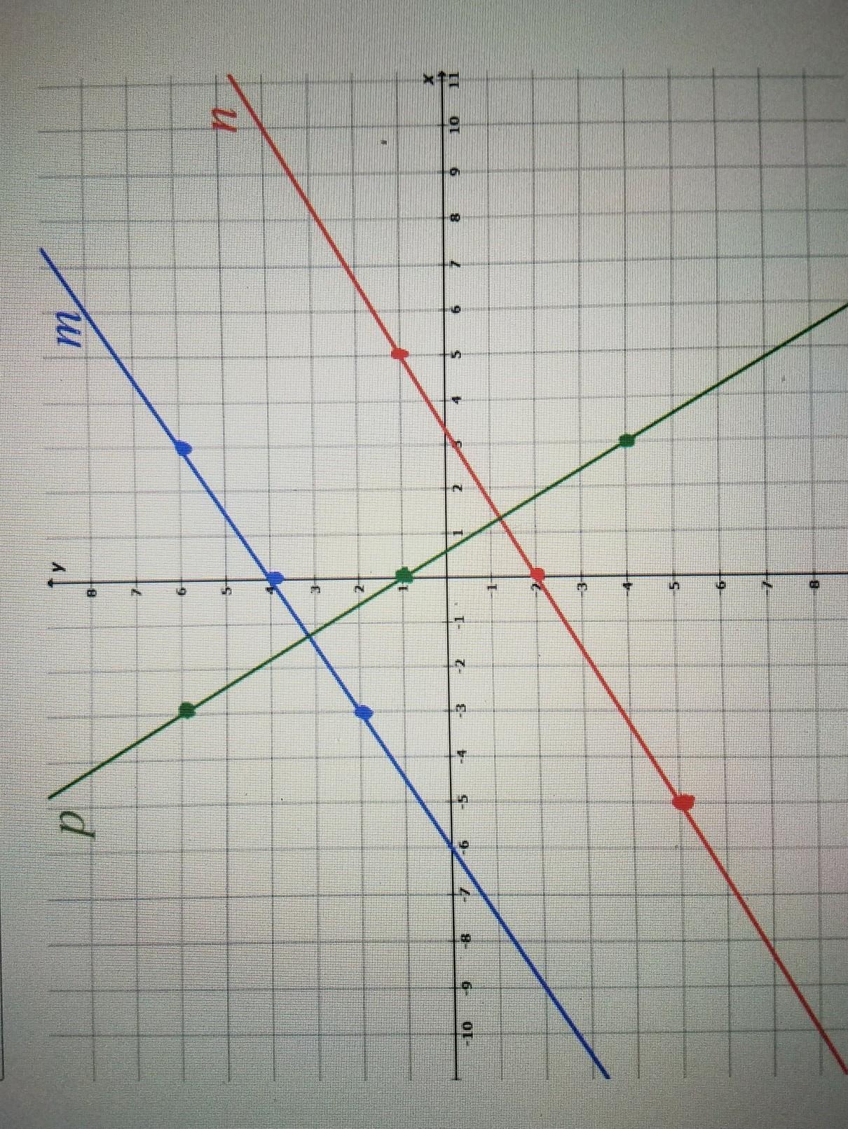 Answer Questions 9 To 11 Using The Lines Shown In The Coordinate Grid Below. 1. Is It True That M Parallel