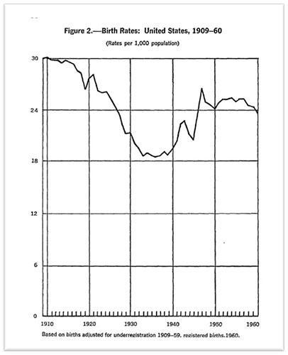 PLEASE ANSWER I HAVE ONE HOUR!!!!What was a significant cause of the trend in birth rates shown in the