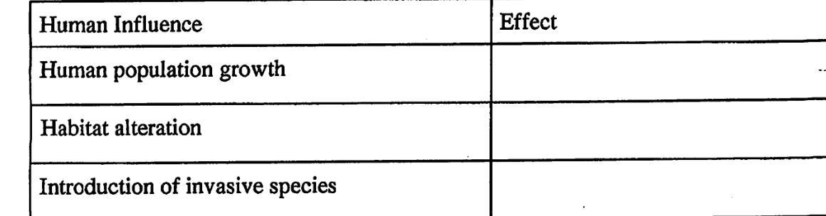 Pls Help Me(earth&amp;environmental)