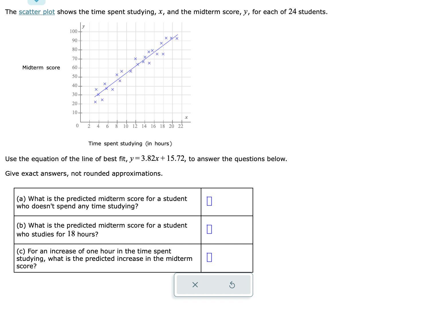 The scatter plot shows the time spent studying, x, and the midterm score, y, for each of 24 students.