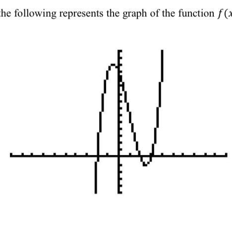 . Suppose That The Following Represents The Graph Of The Function F(x).Na. (5 Points) Determine The X