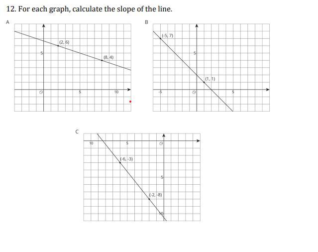 For each graph, calculate the slope of the line.