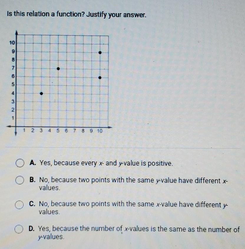 is this relation a function? justify your answer.please help!