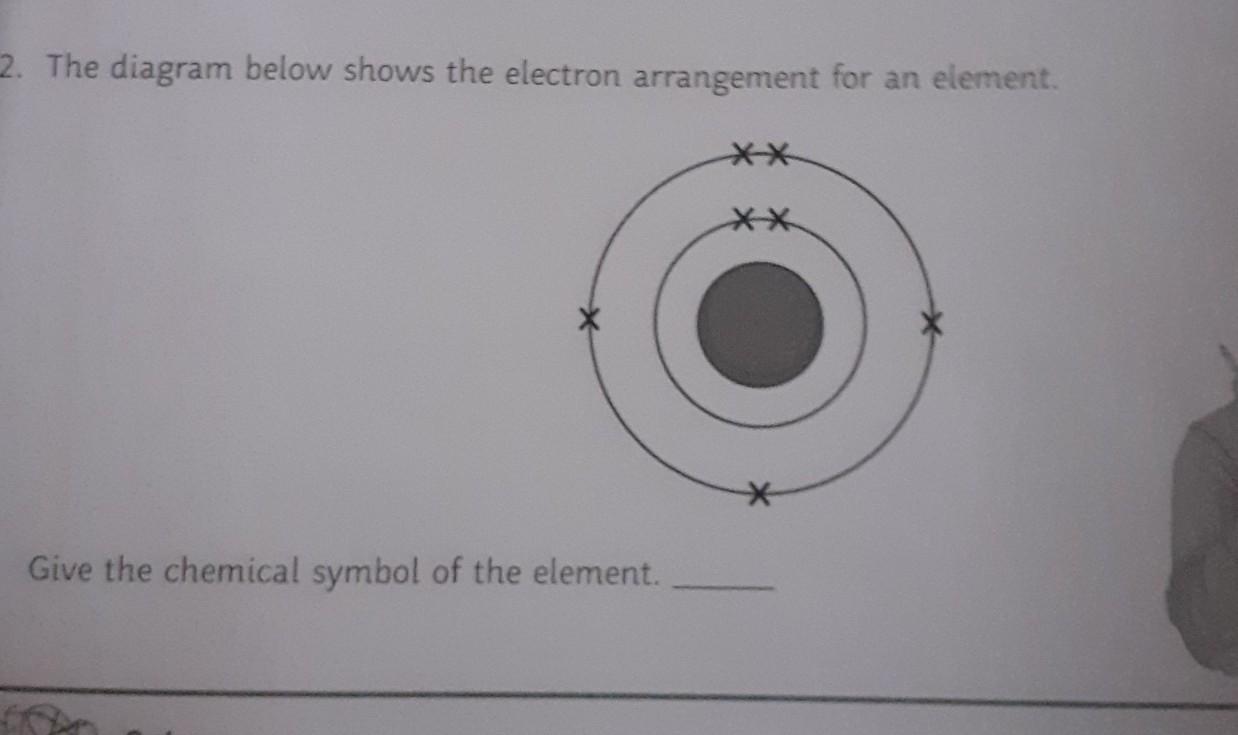how can you tell which Element is it, by just the diagram? help