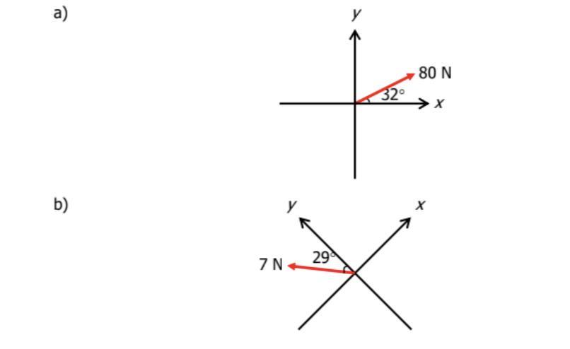 Draw a diagram to show F1, the component parallel to the x axis, and F2, thecomponent parallel to the