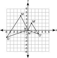 Triangle MNO is transformed into triangle M'N'O'. What transformations were used. Reflection over the