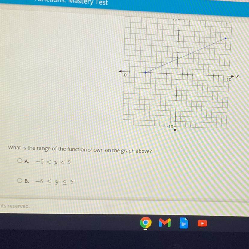 What is the range of the function shown on the graph above?