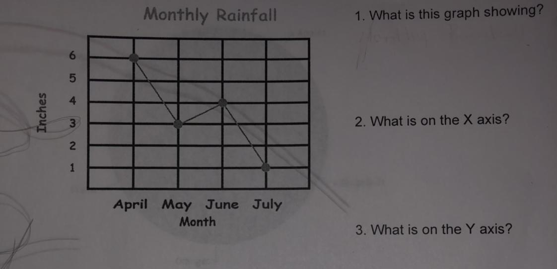i need help with this