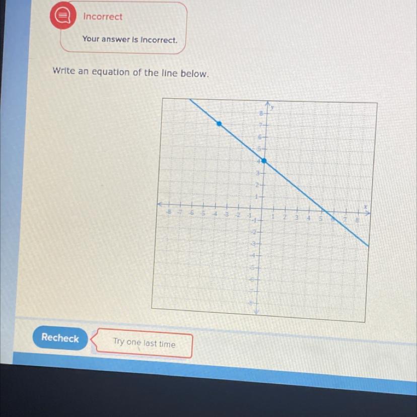 Write an equation of the line below.