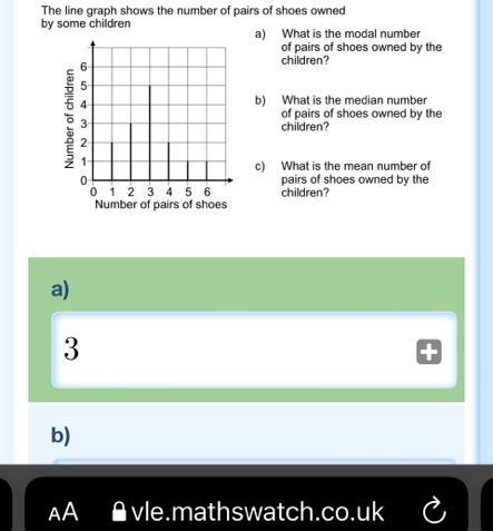 The line graph shows the number of pairs of shoes ownedby some childrena)Number of children32102 3 4